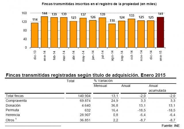 fincasRegistro