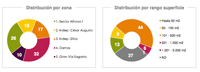 graficasLocalesMin